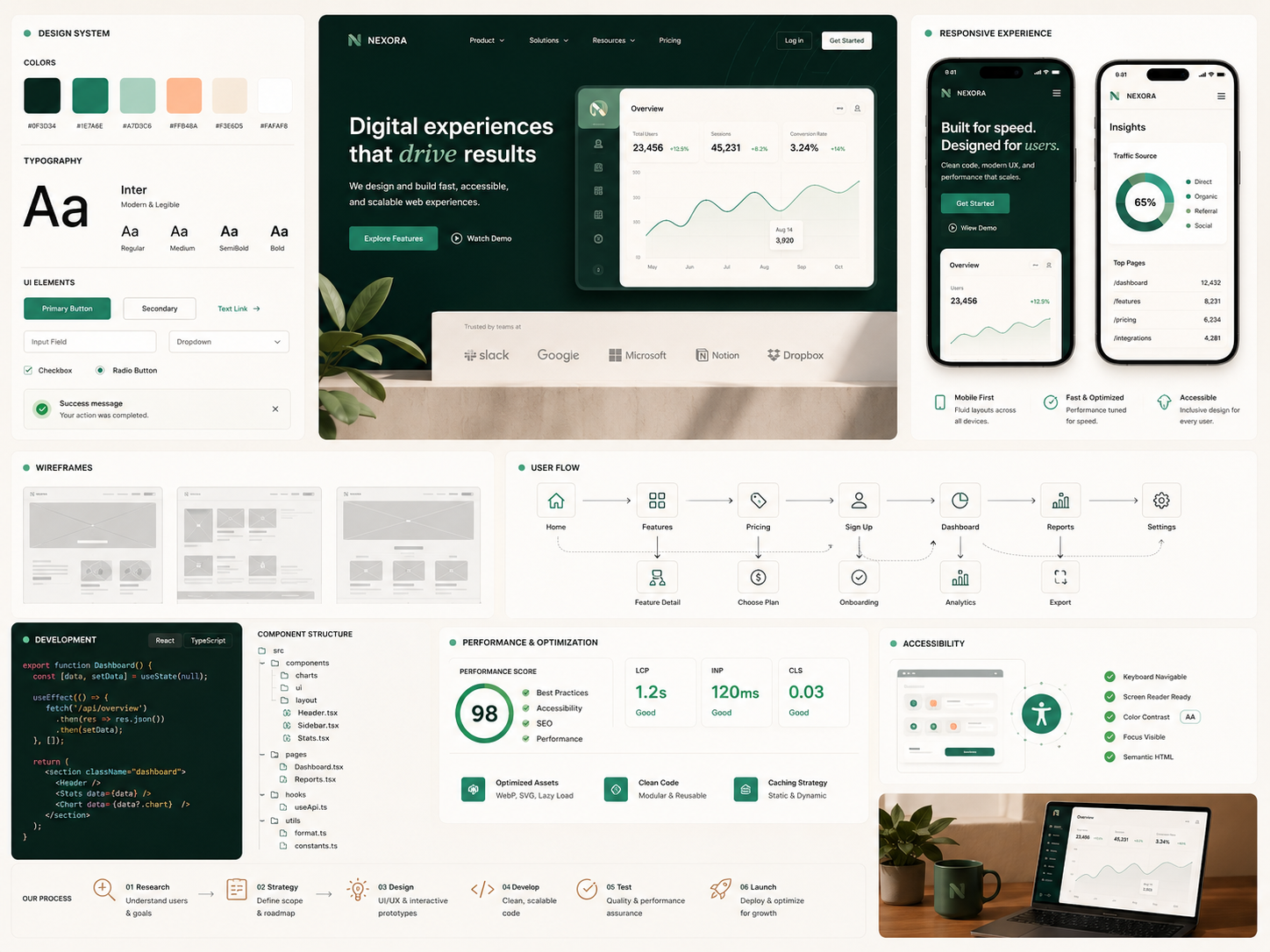Website design offer preview